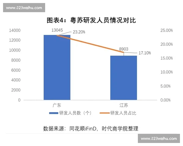 多维实力全面提升彰显核心竞争力优势明显引领高质量发展新格局