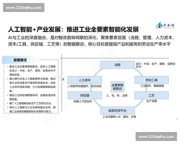 深度剖析人工智能在各行业应用中的挑战与机遇