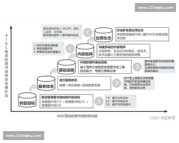 以能力提升为核心驱动的系统化成长与实践路径探索策略创新与成果转化