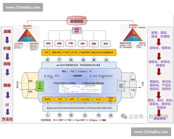 企业行业管理创新体系构建与高效运营实施方案研究与实践路径探索