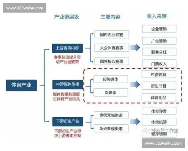 体育产业媒体资源整合创新发展战略研究与实践探索路径升级探析论