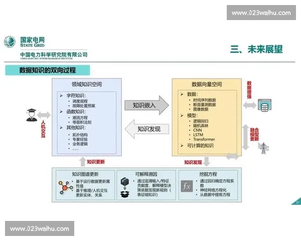 基于数据驱动的过程优化方法研究与实践探索
